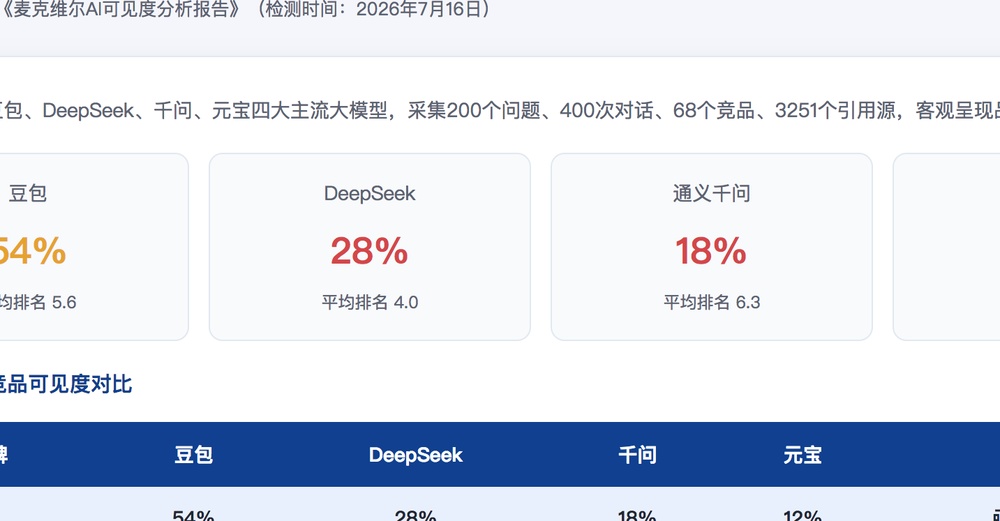 娄底独立站SEO优化